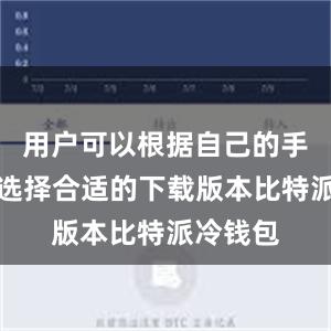 用户可以根据自己的手机系统选择合适的下载版本比特派冷钱包